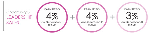 EARN-GRAPHIC3