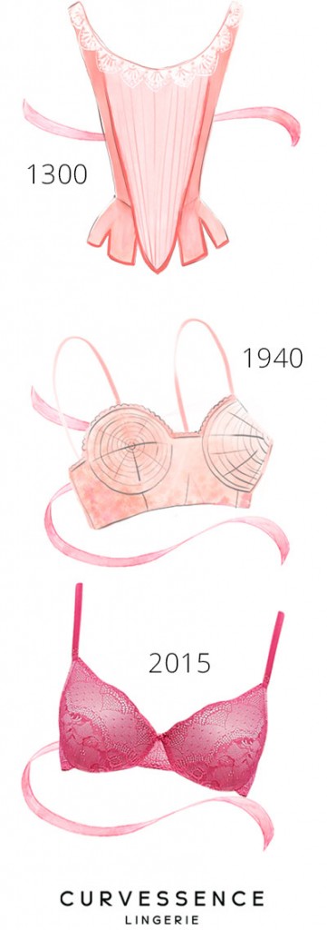 bra-diagram